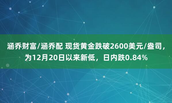 涵乔财富/涵乔配 现货黄金跌破2600美元/盎司，为12月20日以来新低，日内跌0.84%