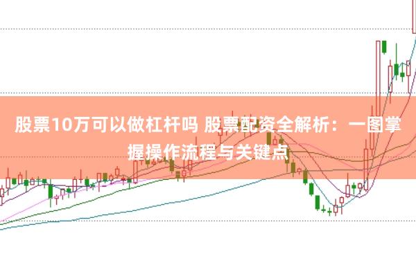 股票10万可以做杠杆吗 股票配资全解析:一图掌握操作流程与关键点